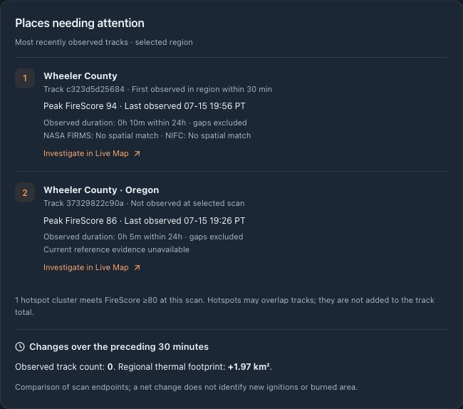 Actual Places needing attention panel listing two Wheeler County thermal tracks with observation times, peak FireScores, reference-evidence status and investigation links.